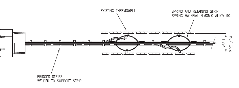 Flexible multipoint sensor elements held against the inner wall of an existing thermowell